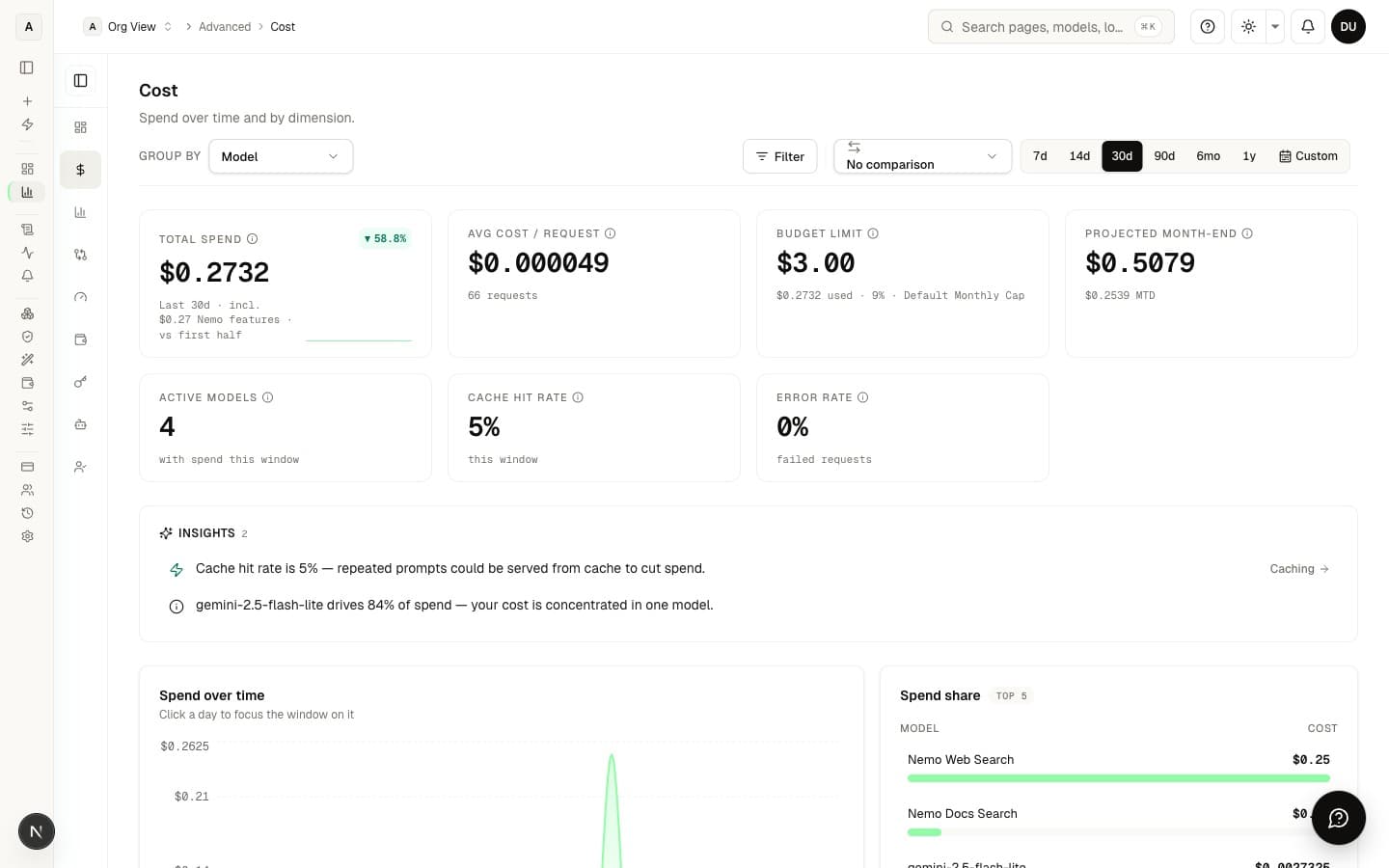 Cost report at /[organization]/advanced/cost — spend over time with breakdowns by key, team, and model
