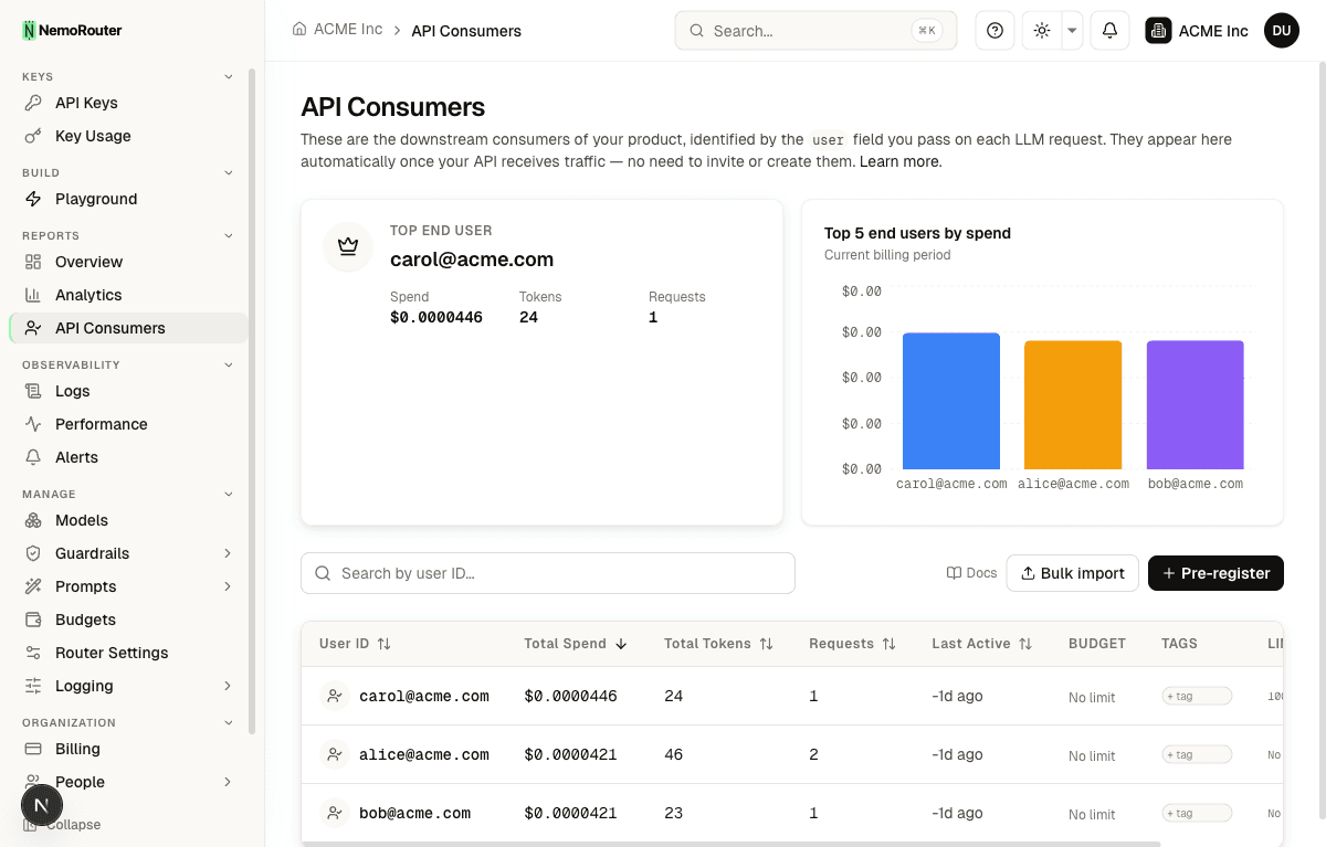 The API Consumers page with three sample consumers, a top-spender highlight, and the top-5 spend chart